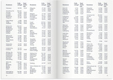 Sveriges Almanacka, FSC Mix